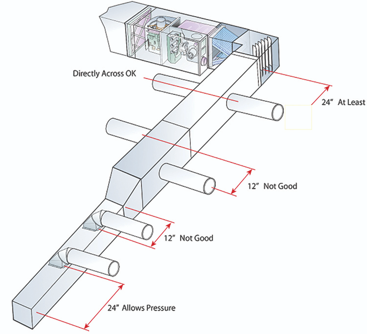 Plenum Takeoffs Best Practices HVAC School 59 OFF