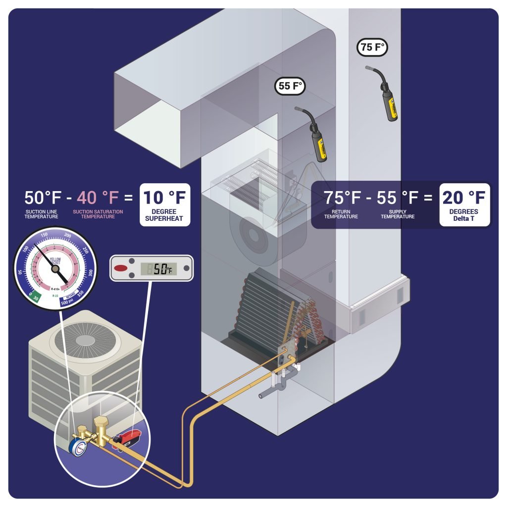 Residential AC Maintenance Process - HVAC School