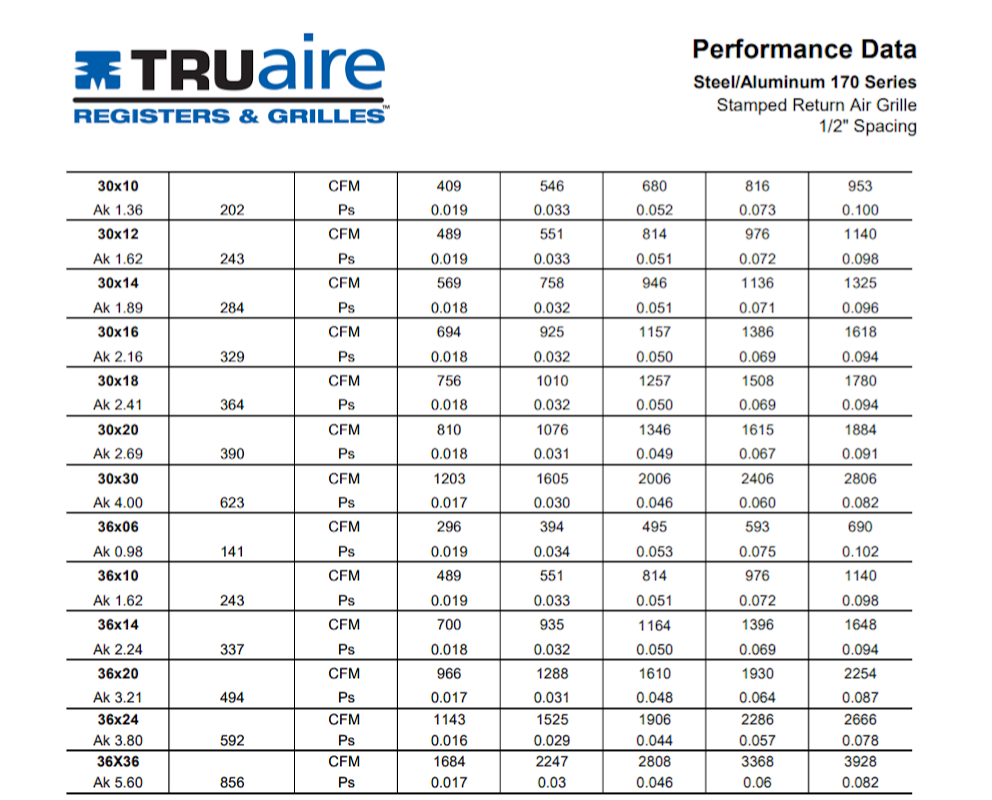 Sizing Charts – Emerson and Friends