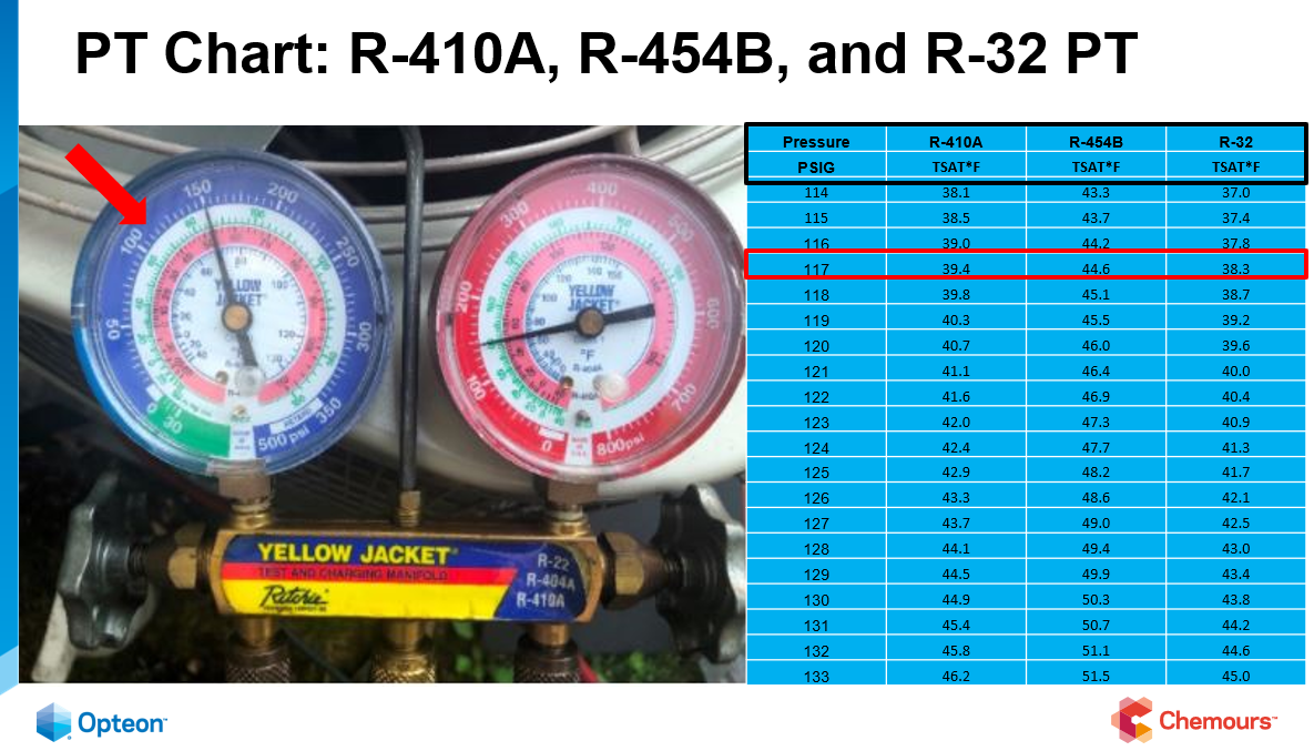 How Similar Are A2Ls to R410A? HVAC School