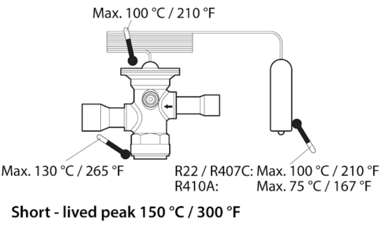 Mounting the TXV Bulb - HVAC School