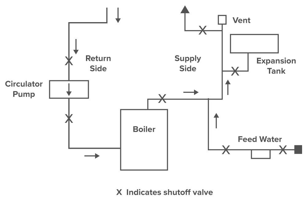 Hot Water Supply Boiler