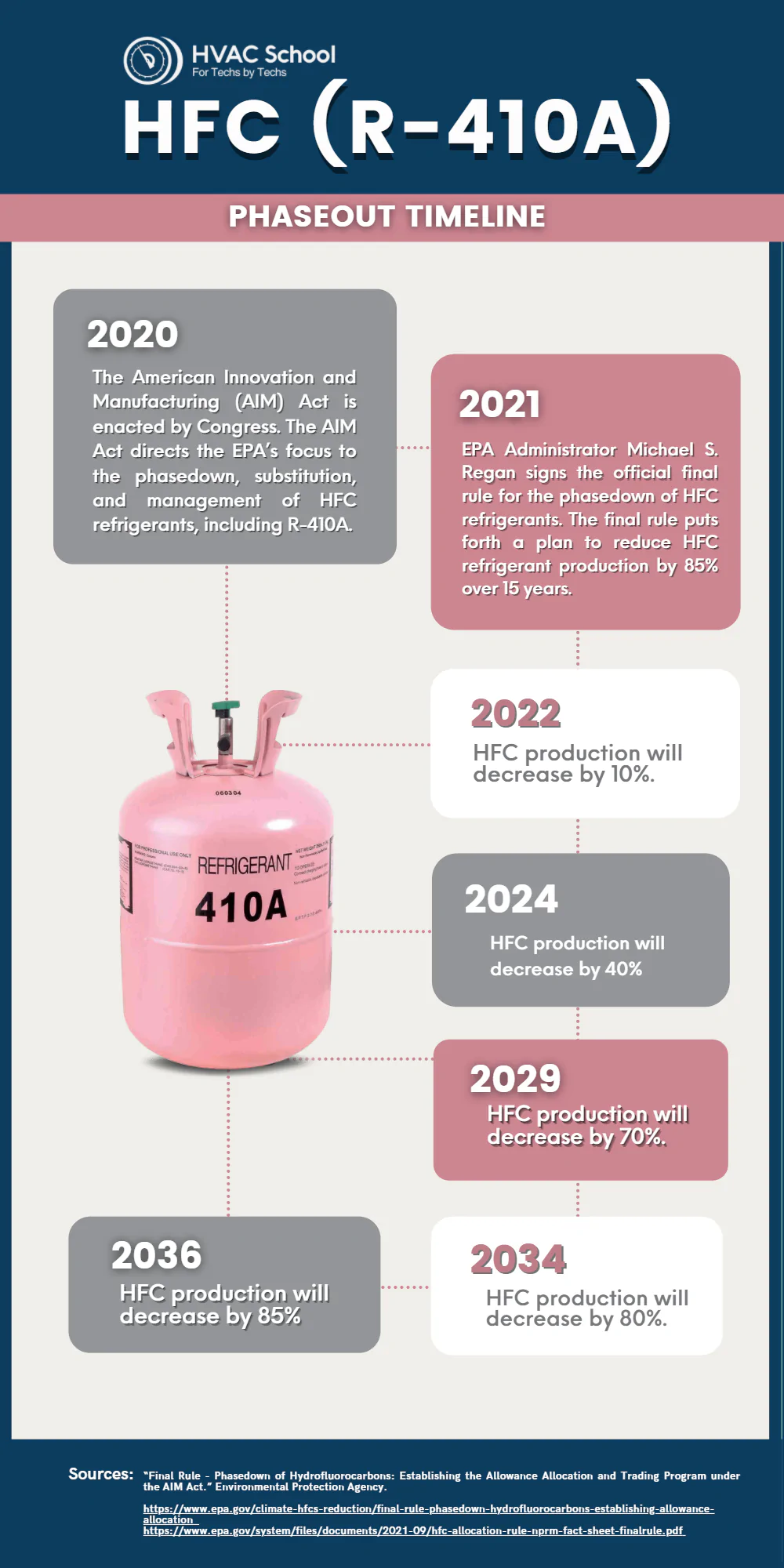 A2L Refrigerants What Techs Need to Know HVAC School